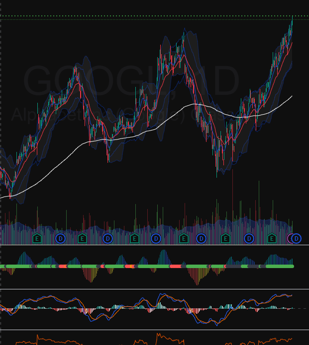 Technical analysis chart
