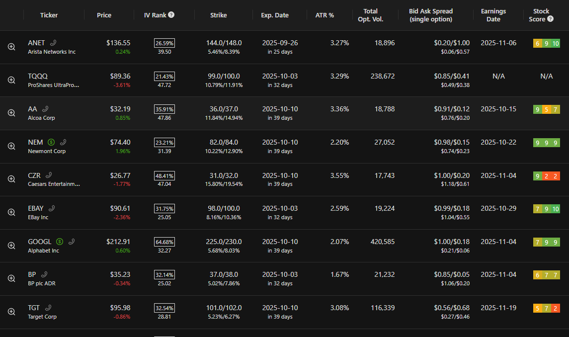 Options scanner