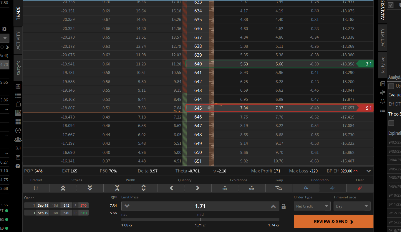 SPY options chain