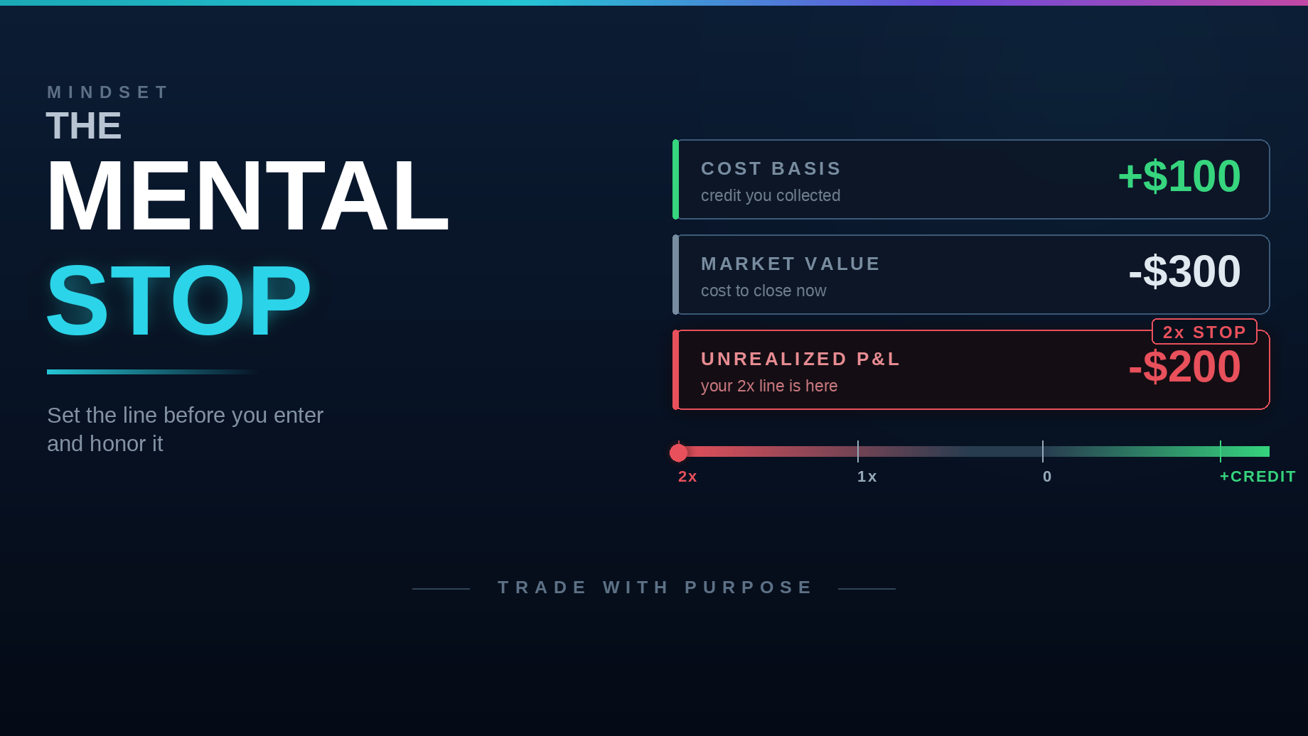 Cost basis, market value and unrealized P&L with a 2x stop line